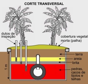 100% AGROECOLOGIA: O PASSSO A PASSO DA CONSTRUÇÃO DE UM TANQUE DE ...