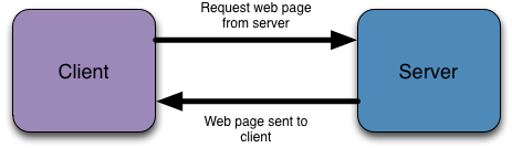 Клиенты для ксс в34. Deleting posting. Source client. Deleting posting. Клиент сервер на питоне.