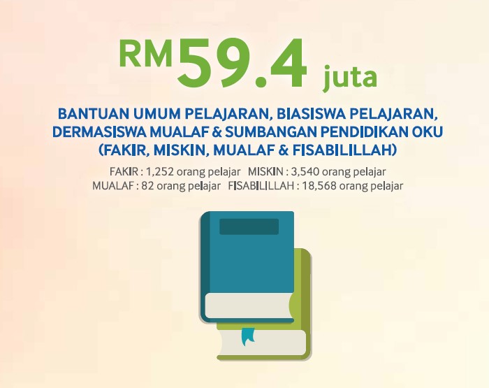 Duit Bantuan Prihatin Pelajar Anerisaki