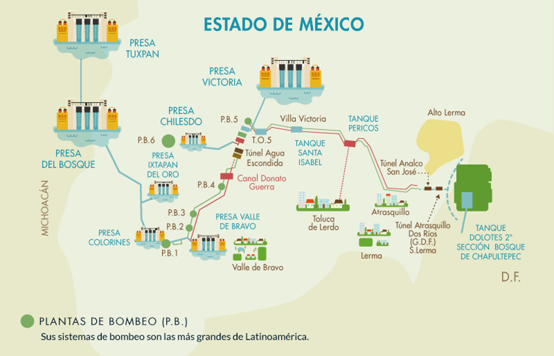 Desarrollo Sustentable 20162017 Sistema Cutzamala