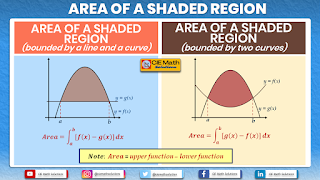 integration rules, areas under a curve, area bounded by two curves, areas bounded by a curve and the x-axis, areas bounded by a curve and the y-axis, areas bounded by a line and a curve, areas bounded by two curves, definite integral, finding area of shaded region, past paper items, pure mathematics items, AS level exam, A level exam