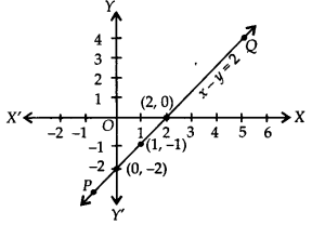 NCERT Solutions for Class 9 Maths Chapter Chapter 3 Coordinate Geometry Ex 4.3