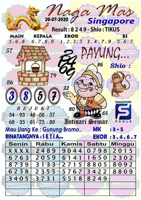 Prediksi Togel Singapura Minggu 26 Juli 2020 Sgp Jitu Prediksitogel Jp