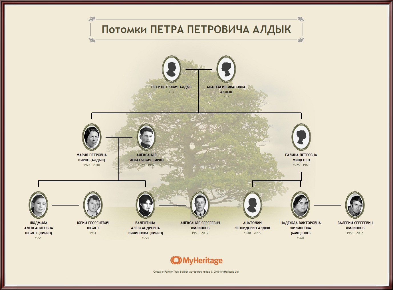 как составляется родословная семьи. родословие по фамилии. сведения о родословной. древо семьи жуковых. составление генеалогического древа своей семьи.