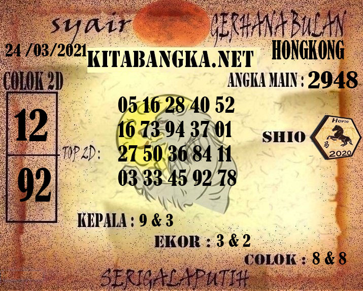 Prediksi Kode Angka Jitu Syair Togel Hongkong 14 Mei 2021
