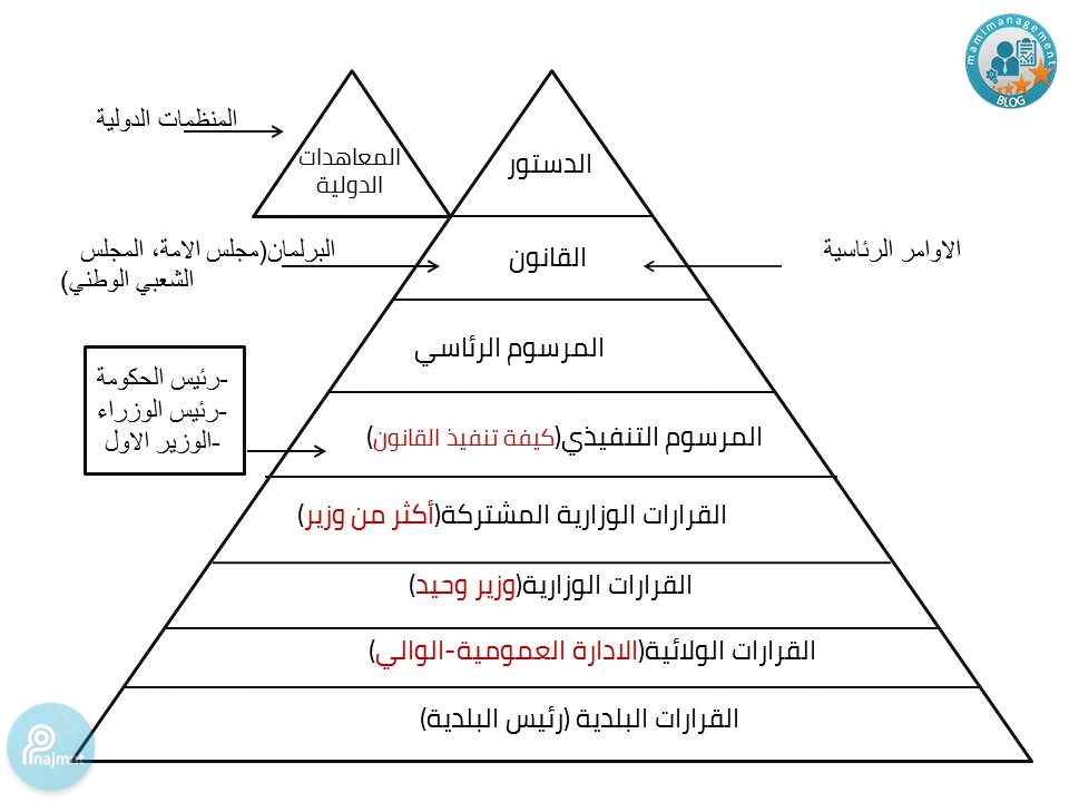 شروط الدعوى على ضوء قرارات محكمة النقض