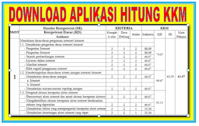  mungkin bapak ibu guru pernah merasa kesulitan bagaimana cara menghitung KKM DOWNLOAD APLIKASI HITUNG KKM