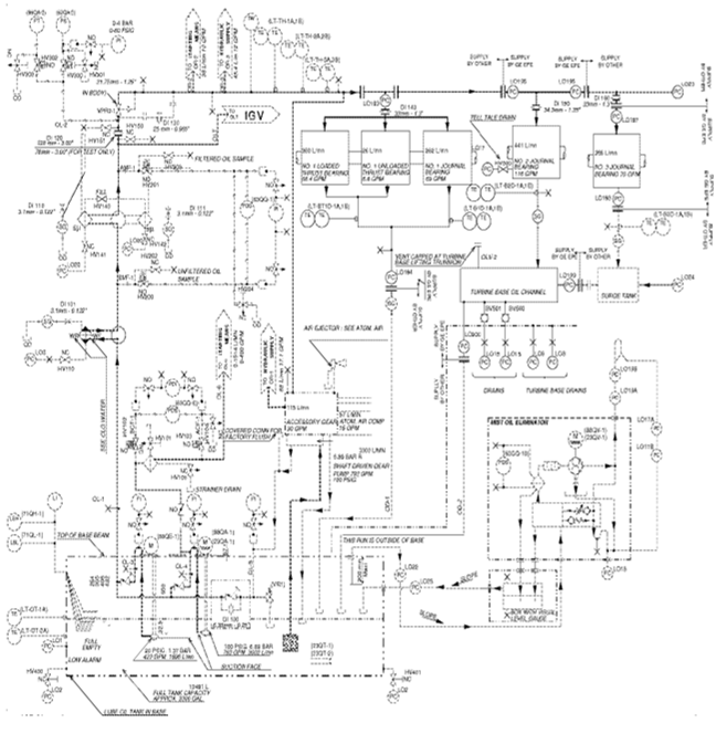 Gas Turbine Tutorials Gas Turbine Lubrication System