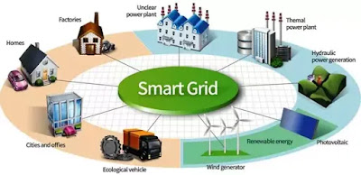 smart grid