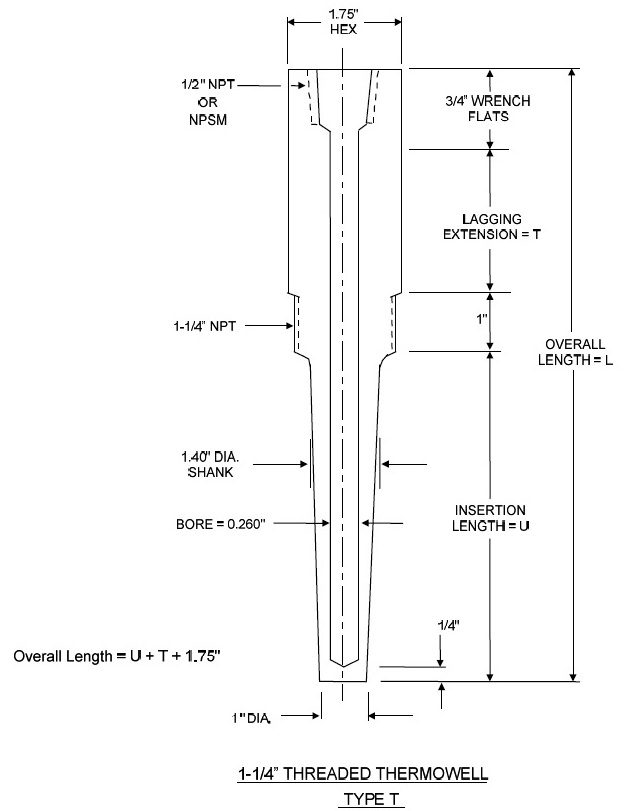 EPC School Thermowell