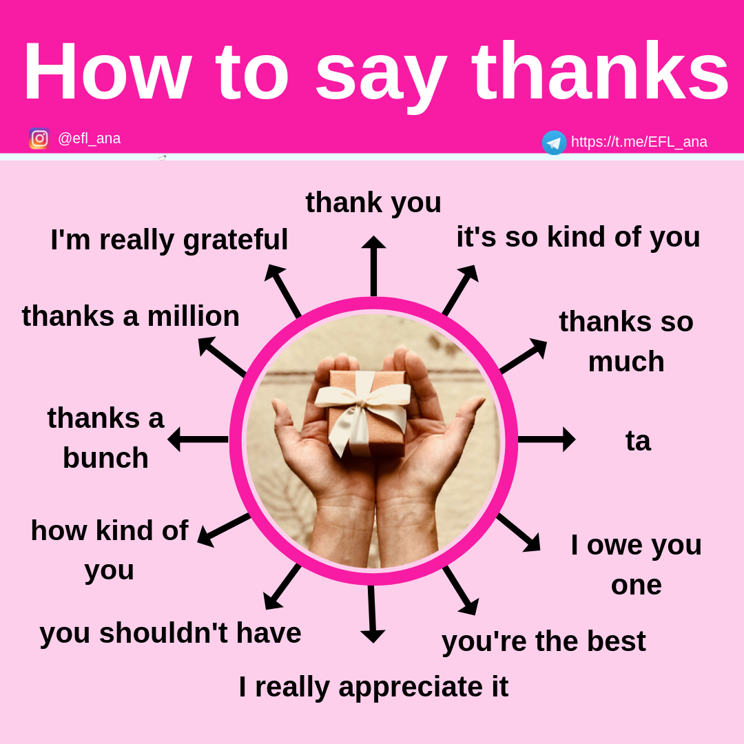 Thank add. How to say thank you. Other ways to say thank you. How to say thank you in English. Saying thank you in English.