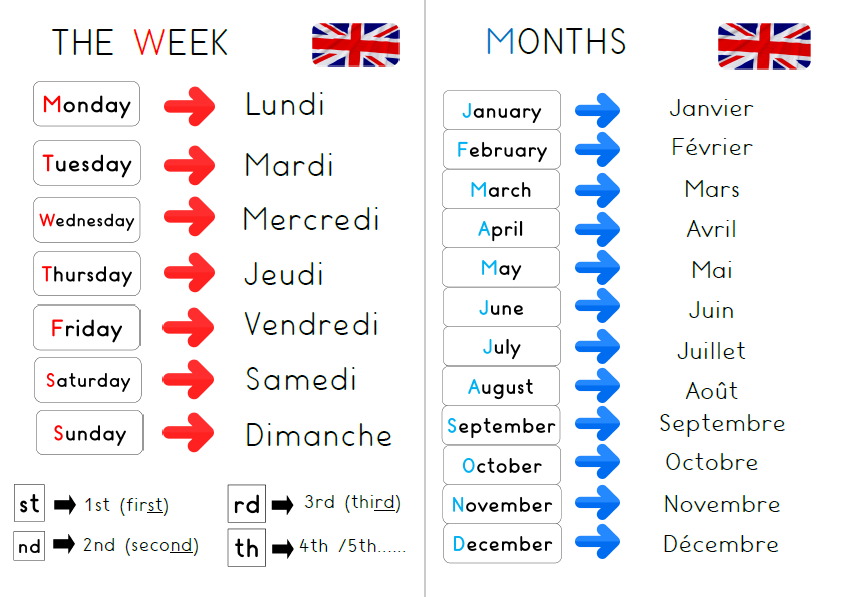 Les jeux de Jean Noël : Rituel en anglais : la date et la météo