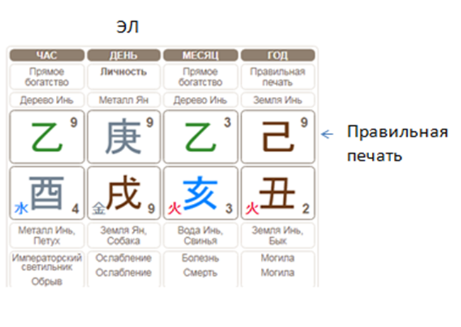 расшифровка карты бацзв. карта бацзы. таблица ба цзы расшифровка. карта ба цзы. расшифровка бацзы иероглифы.