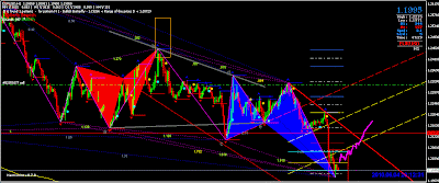 Free forex indicators