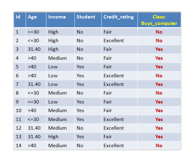Algoritma Bayesian Classification Skripsi Teknik Informatika