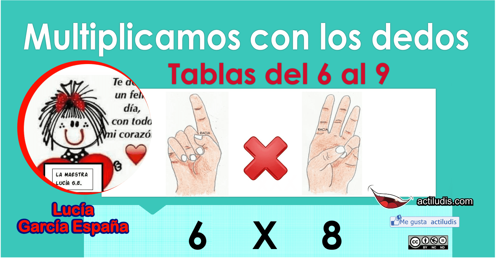 aulabusgar REPASAMOS LAS TABLAS DE MULTIPLICAR CON LOS DEDOS