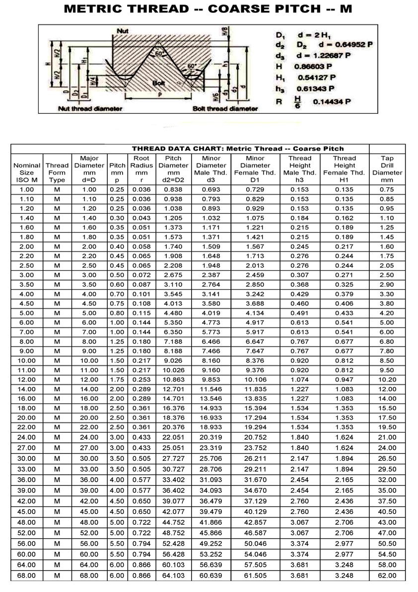 PDF) MARYLAND METRICS THREAD DATA CHARTS METRIC THREAD, 56 OFF