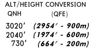 Элементы карты Jeppesen Approach Некоторые элементы с карты Jeppesen Approach