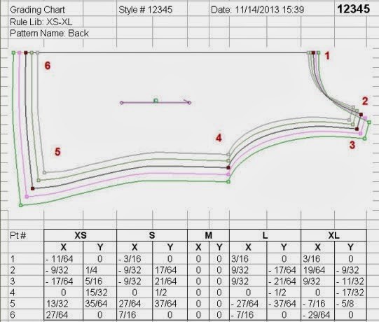 Pattern Grading Textile Study Point pattern-grading-textile-study-point