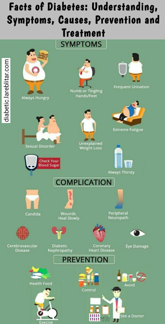 Blood Sugar Secret: Fact of Diabetes : Understanding symptoms ,causes