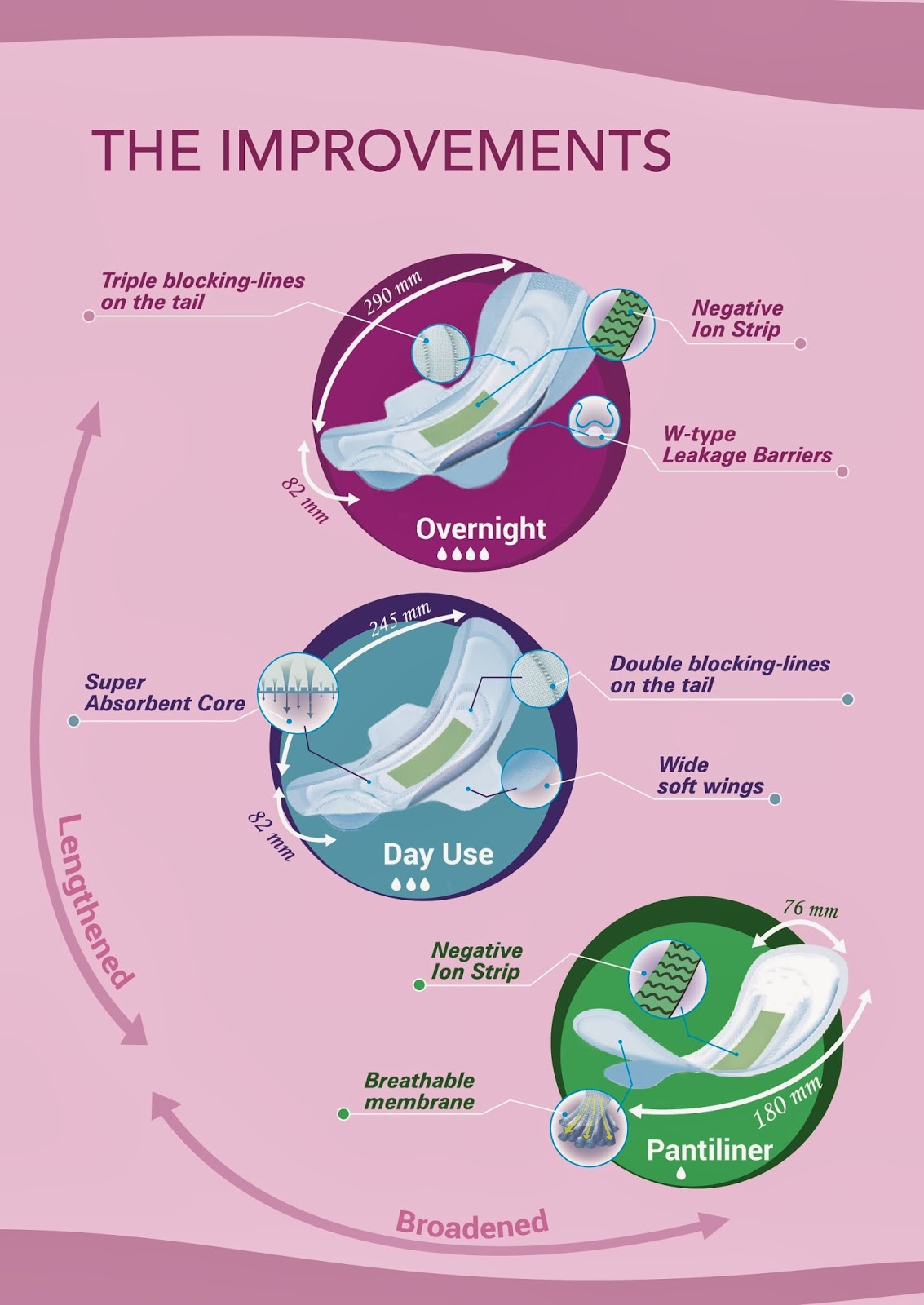 Anion Love Moon (Win Ion) sanitary napkin with negative ion good for