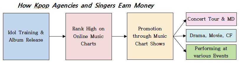 A Process Of Kpop Sajaegi And Why Agencies Do Sajaegi