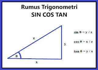 Rumus Sin Cos Tan Trigonometri