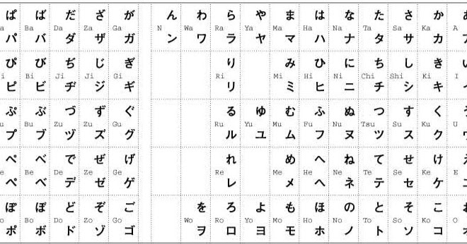 English to romaji image