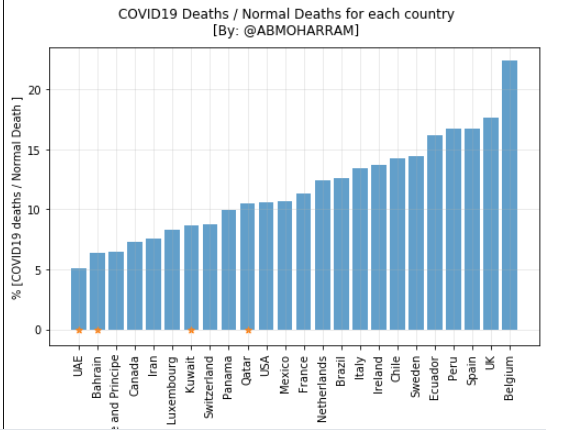لماذا يختلف معدل الوفيات كثيرًا على المستوى الدولي من COVID-19؟