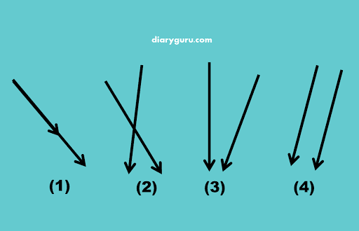 Soal Ulangan Harian Matematika Materi Hubungan Antar Garis Kelas 4 SD
