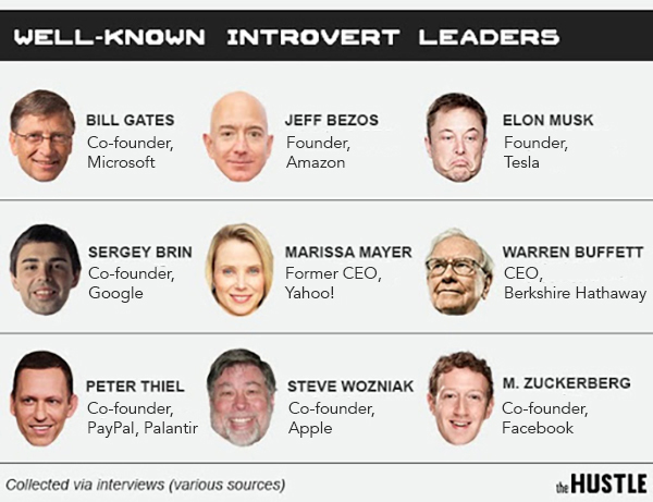 introvert leaders
