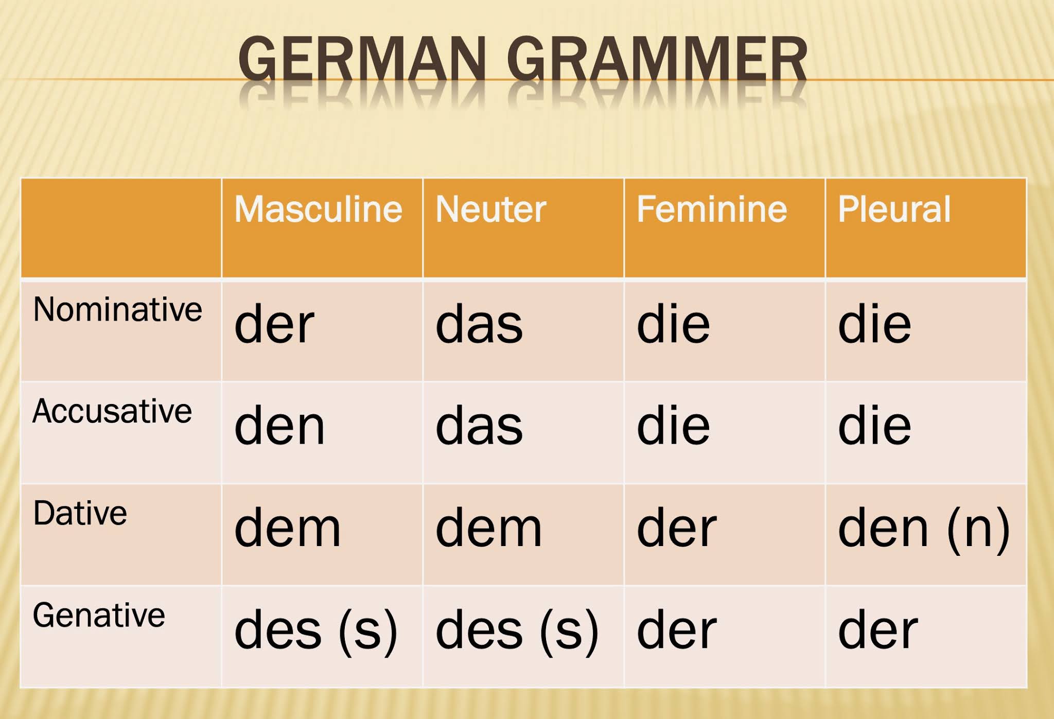 german grammar rules for adjectives german grammar rules for adjectives