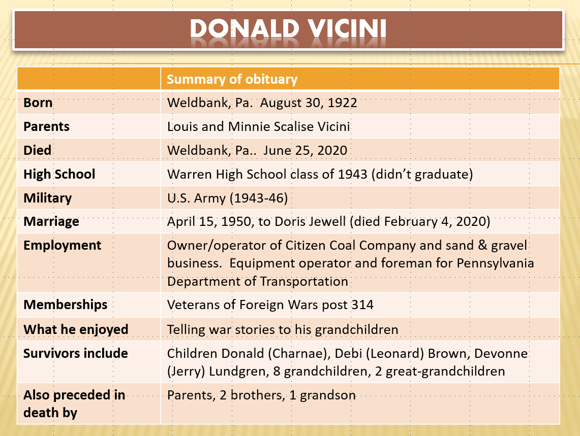 Retiring Guy's Digest Donald Vicini (19222020) Warren High School class of 1943