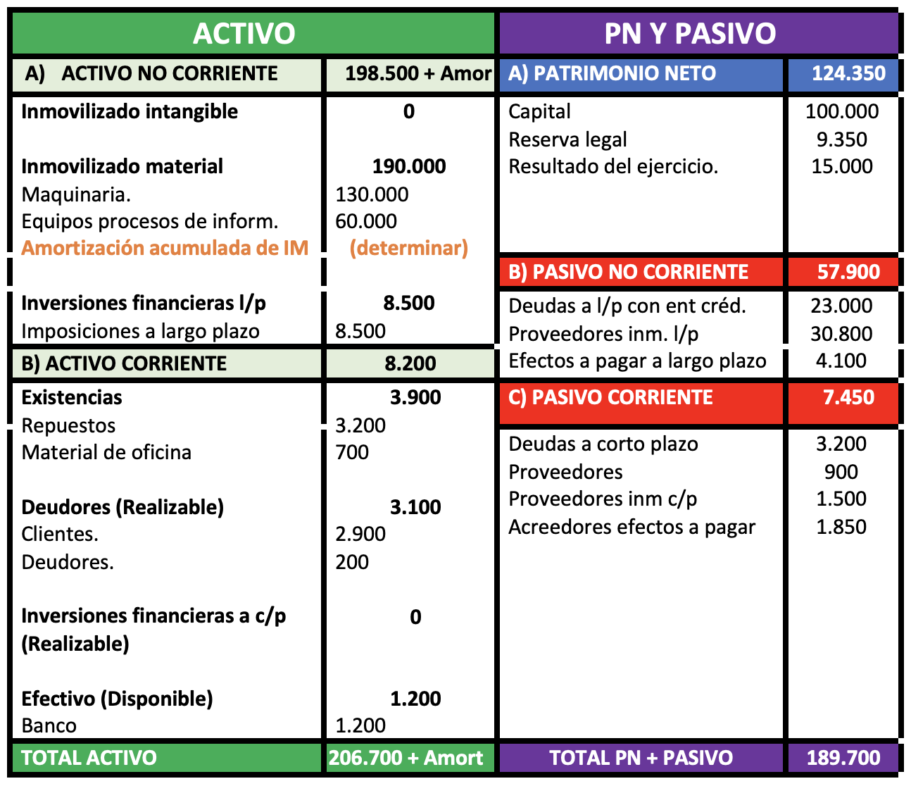 Introducción al balance de situación para pymes y empresas