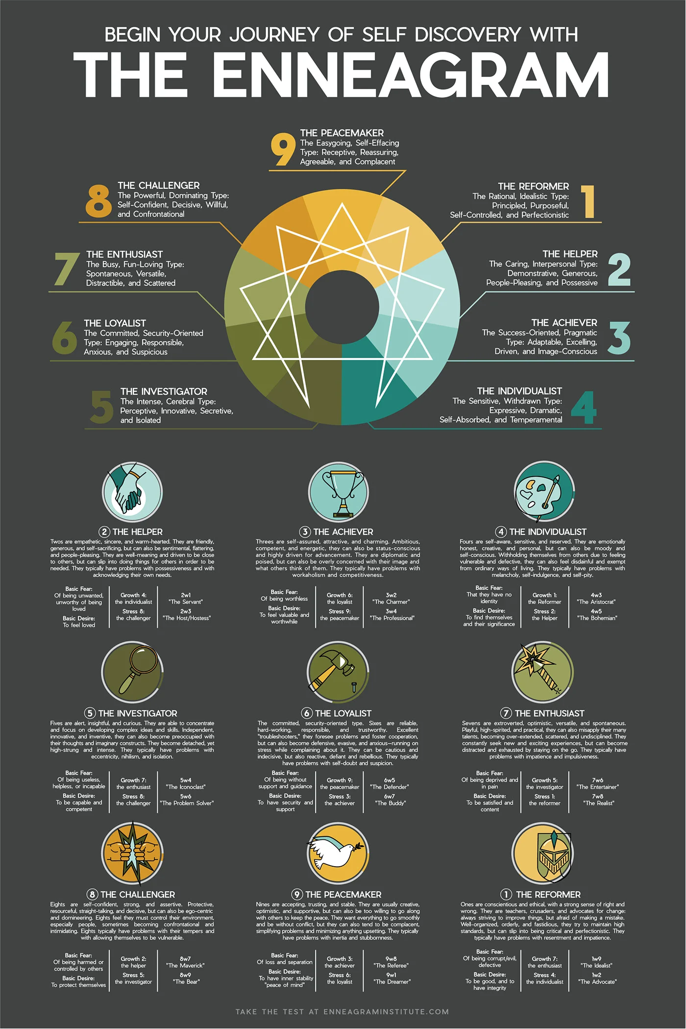9 Personality Types for Self Discovery - Infographic