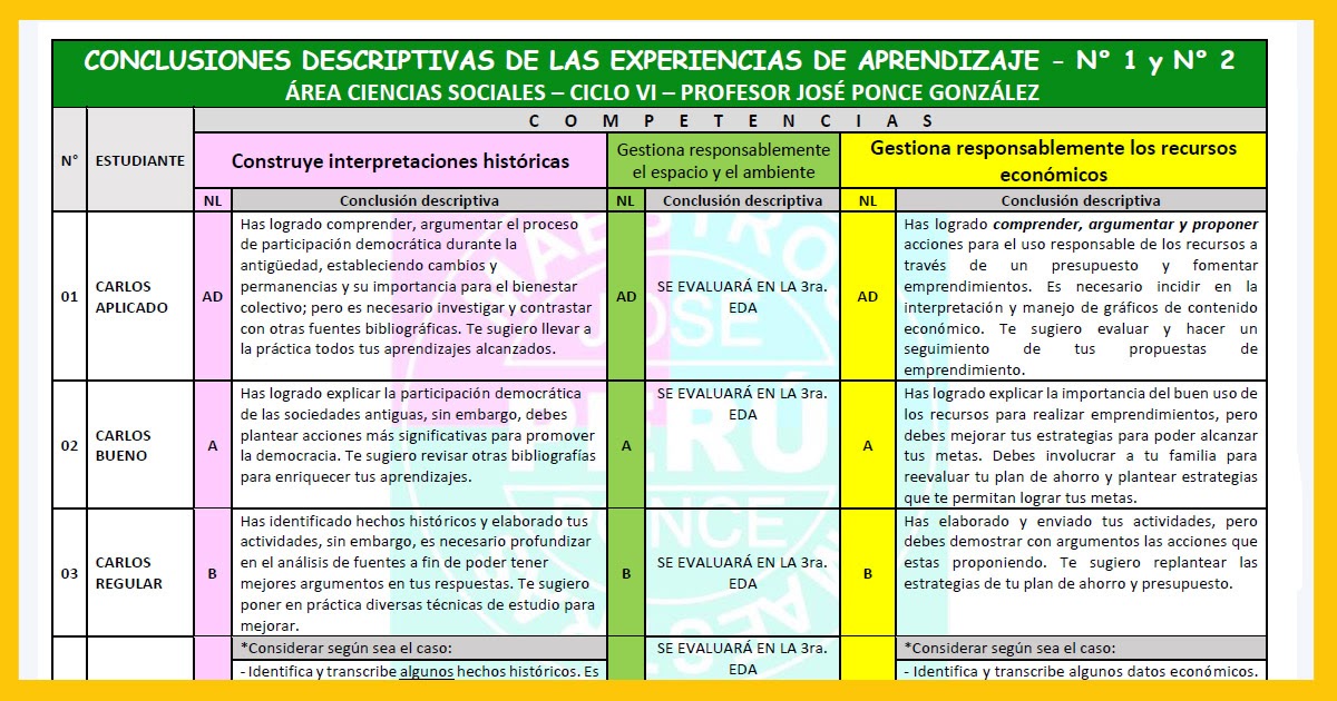 Conclusiones Descriptivas de Ciencias Sociales [Descargar Aquí]