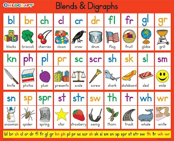 Vowel and Consonant Digraphs