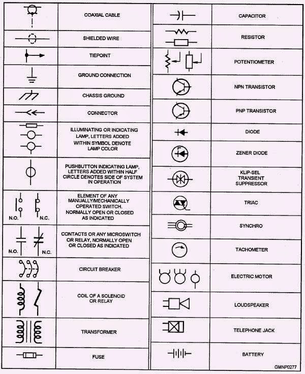 Solar Training Basic Electrical Symbols