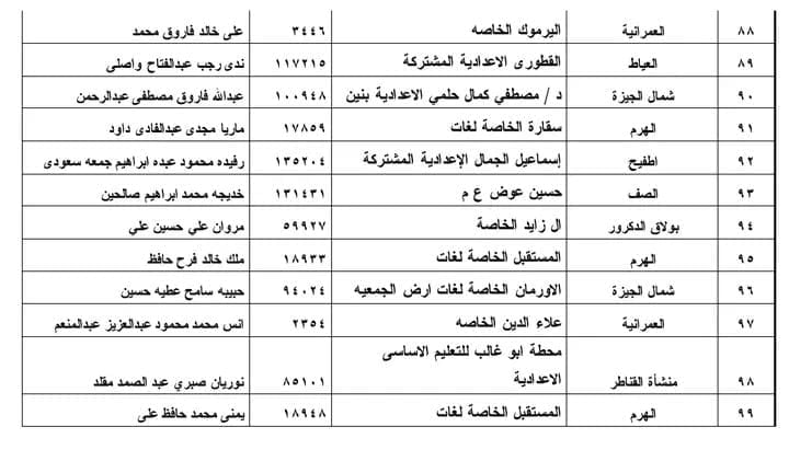 نتيجة الشهادة الإعدادية 2021 محافظة الجيزة 88