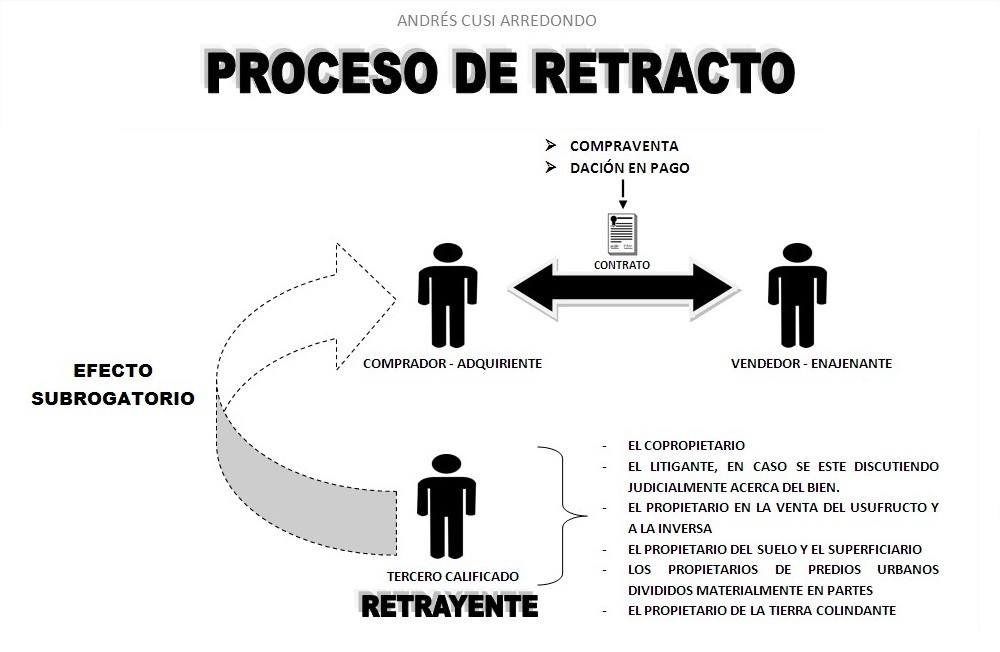 Andrés Eduardo Cusi Arredondo EL PROCESO