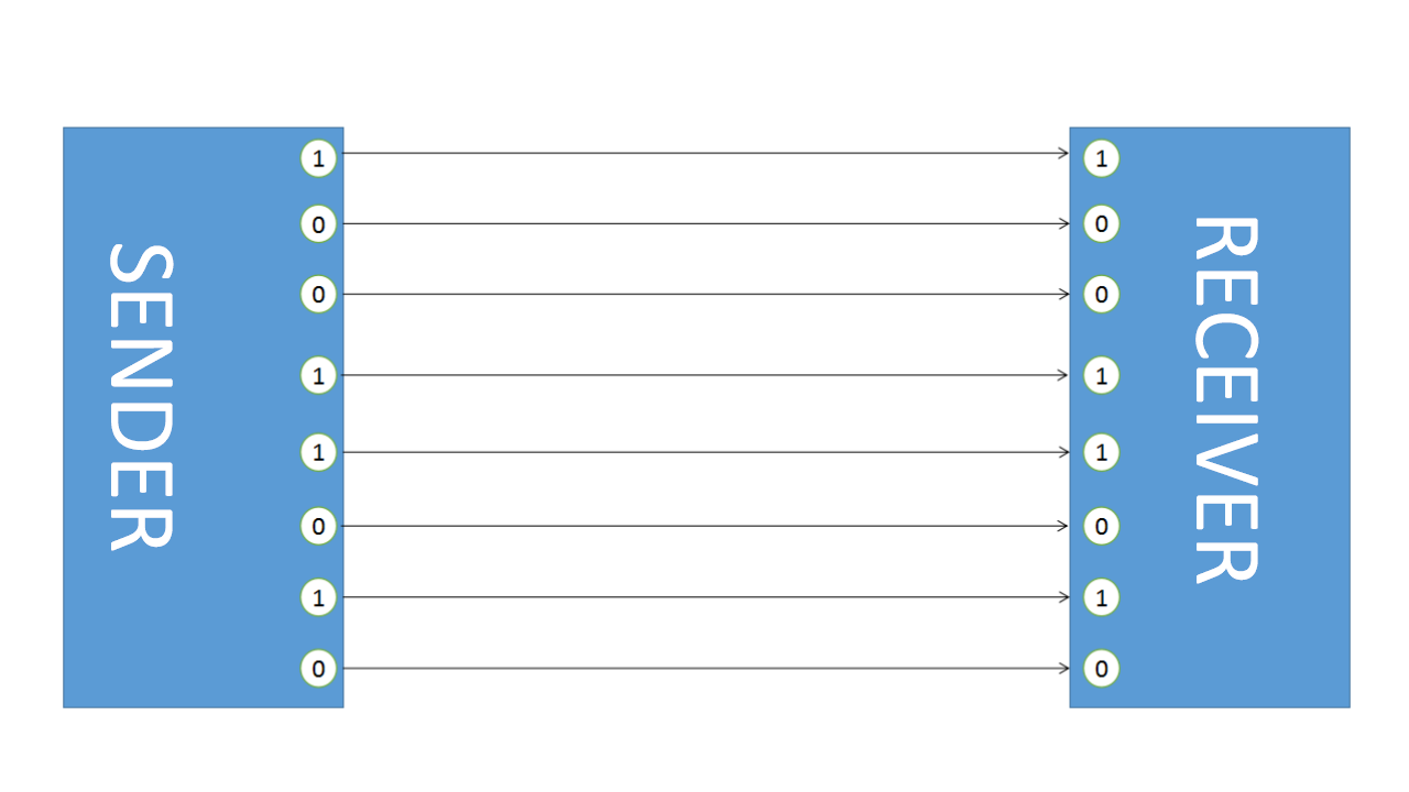 Data Transmission - Basic Technology- Technology that everyone needs to ...