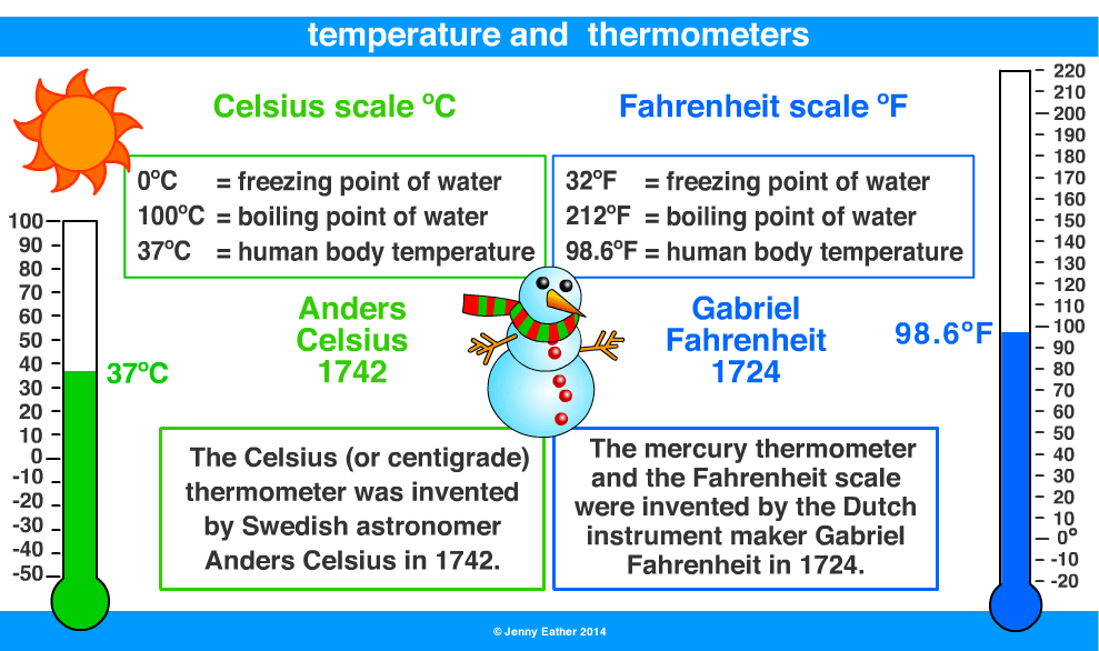 4th grade. Weather and climate. BT