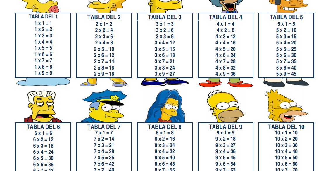 EL LABORATORI MÀGIC PRACTICA LES TAULES 2,3,4,5 I 10 JCLIC