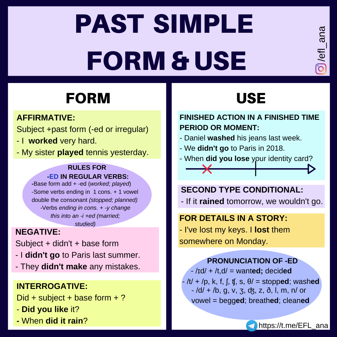 We use present simple to talk. Use simple past Tense. The past simple Tense правило. Тема simple past Tense. Past simple usage.