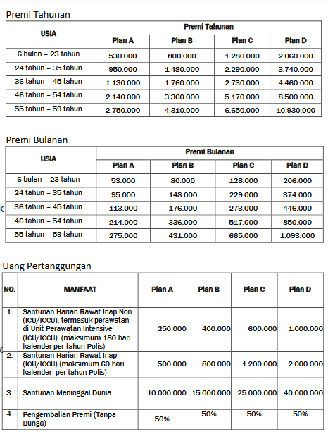 premi asuransi dan manfaat mega life investa