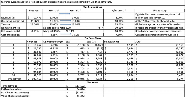 aswathdamodaran.blogspot.com