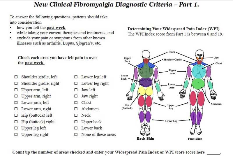 Fibro Files Measuring symptoms new Fibromyalgia Diagnostic Criteria