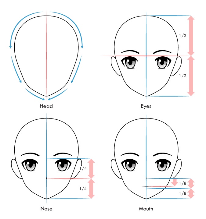 √ Cara Menggambar Kepala &amp; Muka Anime Dengan Style Yang BerbedaBeda