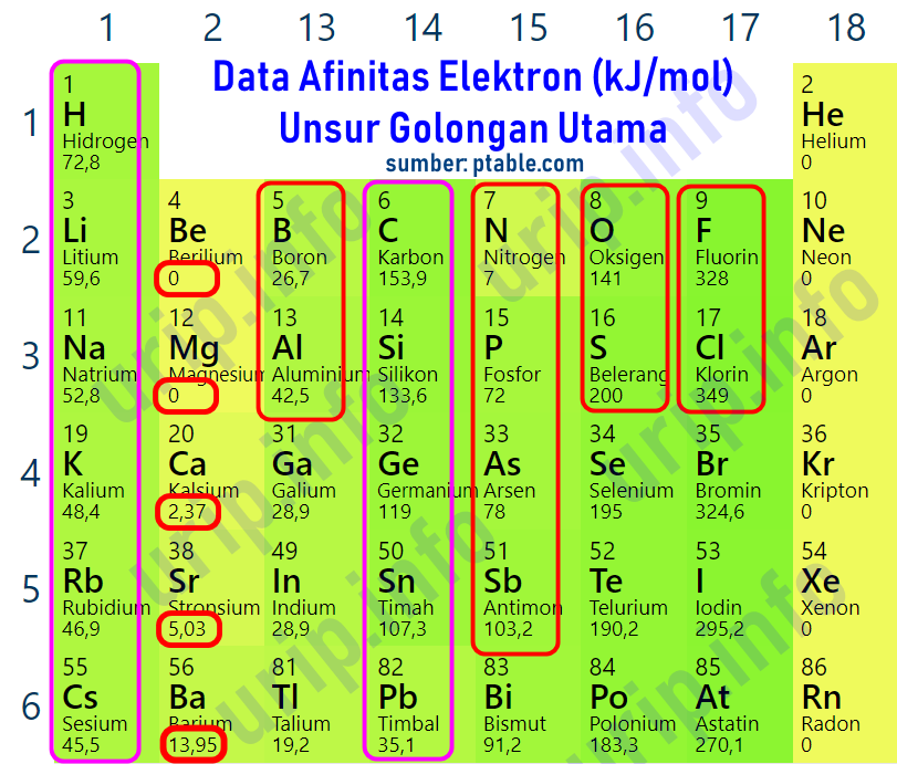Kecenderungan Afinitas Elektron Penyimpangan Dan Argumennya Urip Dot Info
