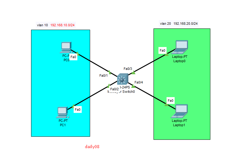 Konfigurasi antar VLAN (IP DHCP) menggunakan SWITCH MULTILAYER CISCO ...